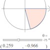 Angles and Coordinates on the Unit Circle