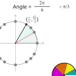 key values on the unit circle