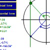 Thinking on the Unit Circle