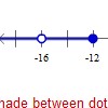 Number Line