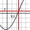 Random Sine Graph