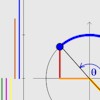 Six Trig Functions and an Angle