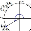 Unit Circle Images