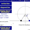 unit circle symmetries